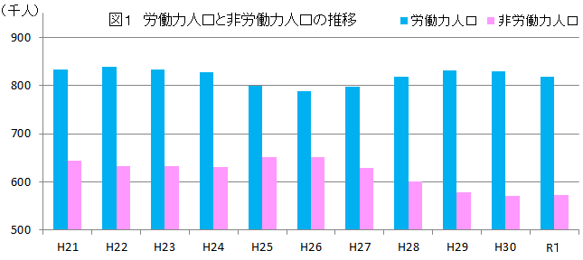 年平均第1