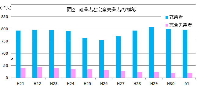 年平均第22