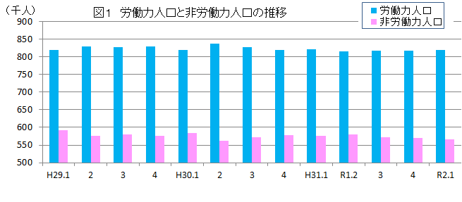 図1