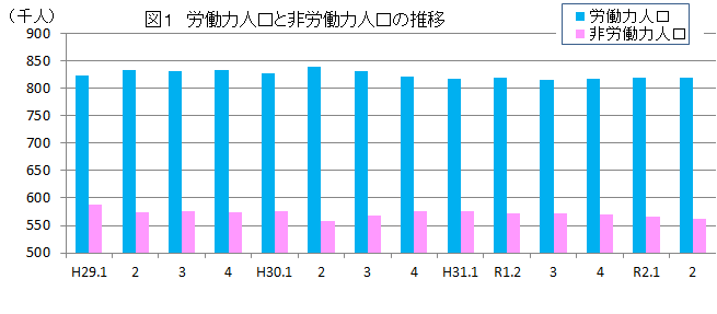 令和二年九月一日