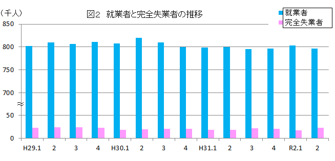 令和二年九月一日