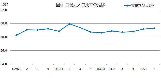 令和二年九月一日