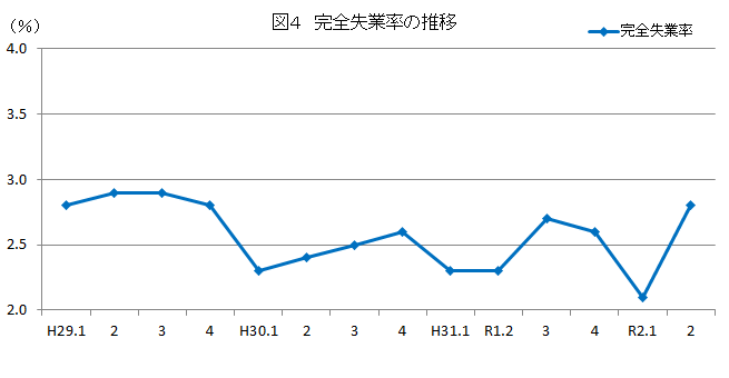 令和二年九月一日