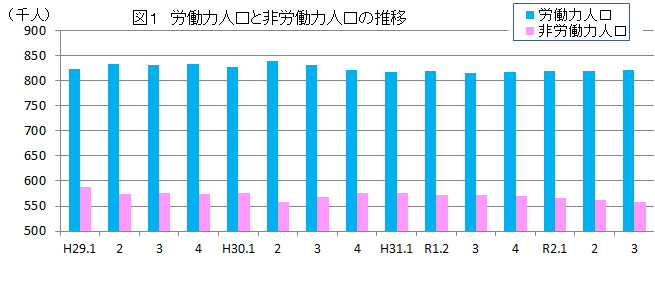 令和二年十二月一日