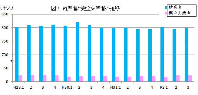 令和二年十二月一日