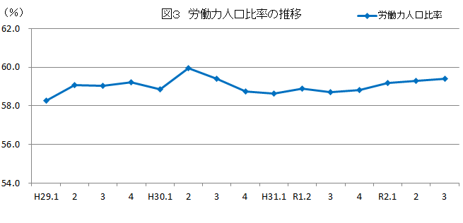 令和二年十二月一日