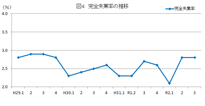 令和二年十二月一日