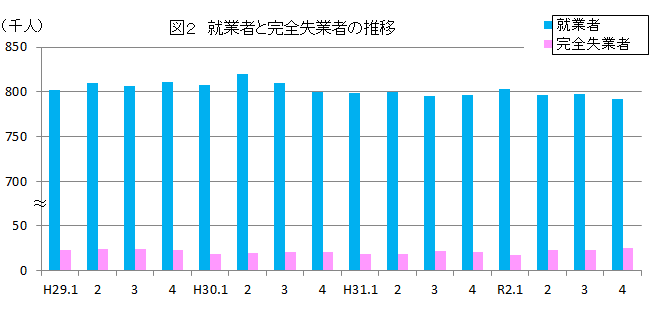 令和三年三月