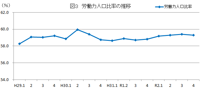 令和三年三月