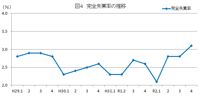 令和三年三月