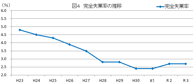 図4年