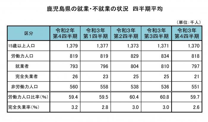 四半期過去結果表