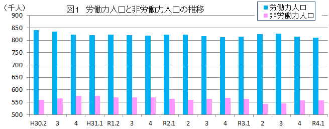 図1