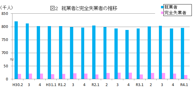 図21