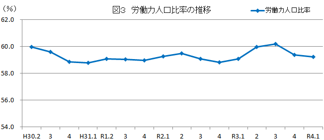 図3