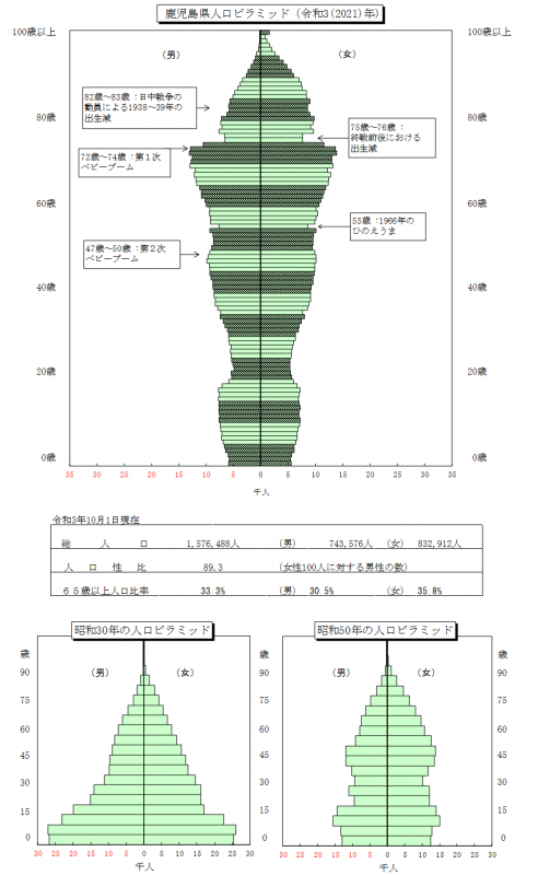 R3人口ピラミッド