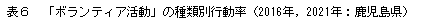 （タイトル）表6.