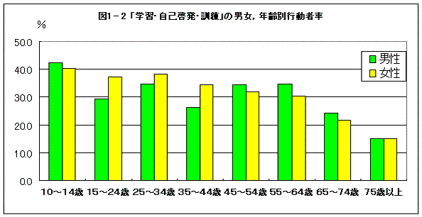 図1-2