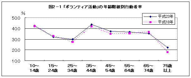 図2-1