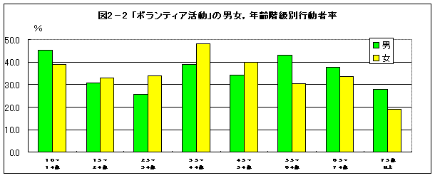 図2-2