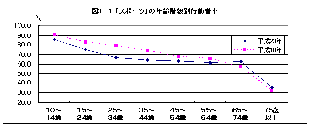 図3-1