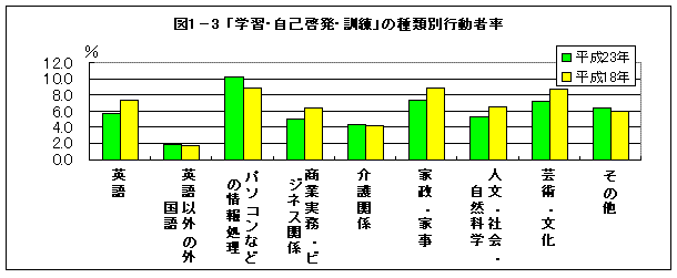 図1-3