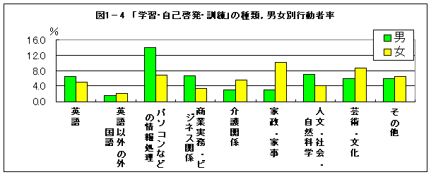 図1-4