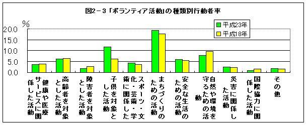 図2-3