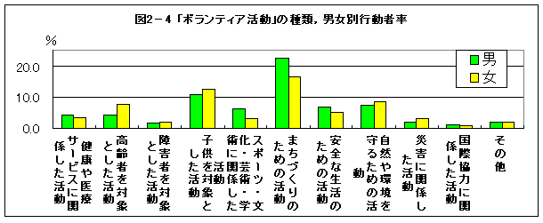 図2-4