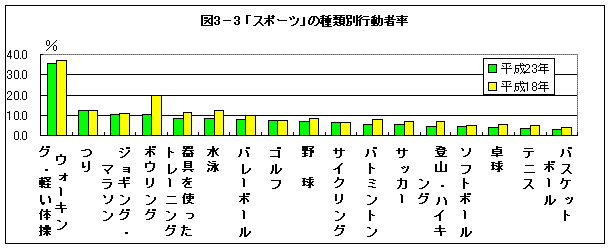 図3-3