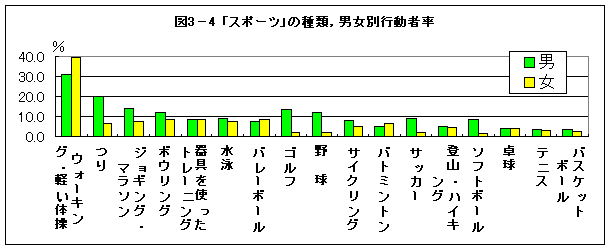 図3-4