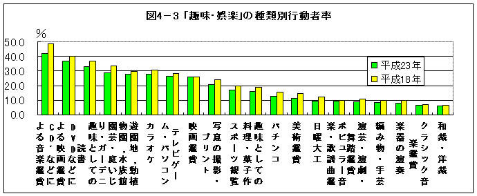 図4-3