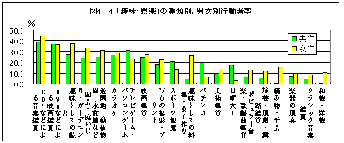 図4-4