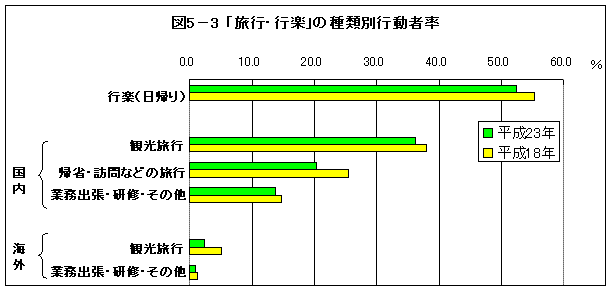 図5-4