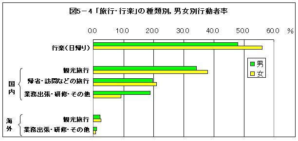 図5-5