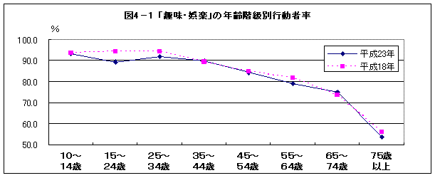 図4-1