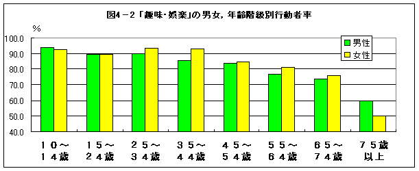 図4-2