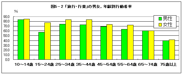 図5-2