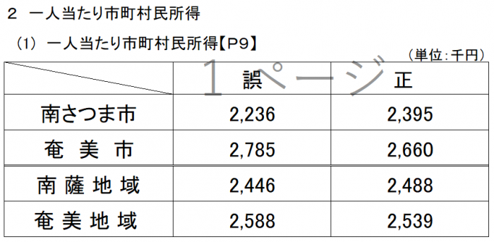 一人当たり
