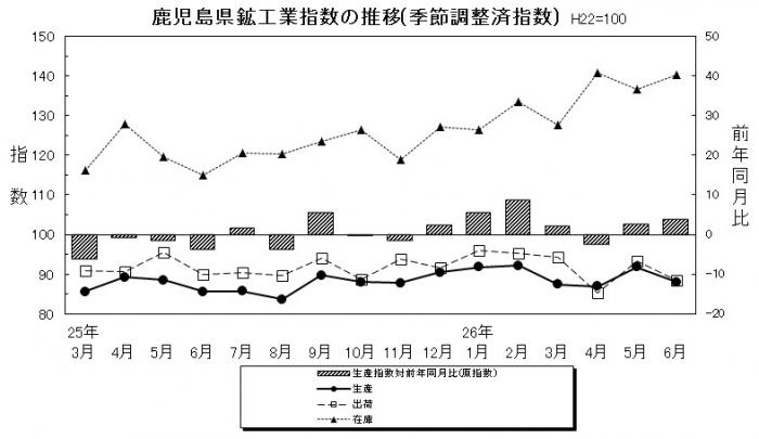 統計課鉱工業動向平成26年6月-1