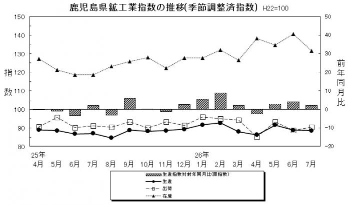 統計課鉱工業平成26年7月-1