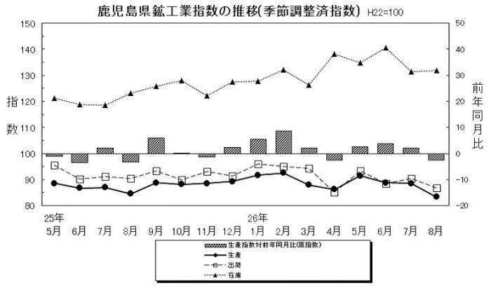 統計課鉱工業平成26年8月-1