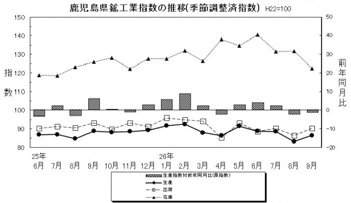 統計課鉱工業平成26年9月-1