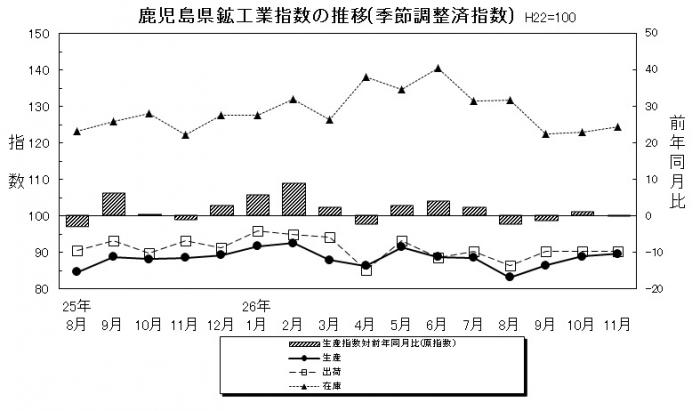 統計課鉱工業平成26年11月-1