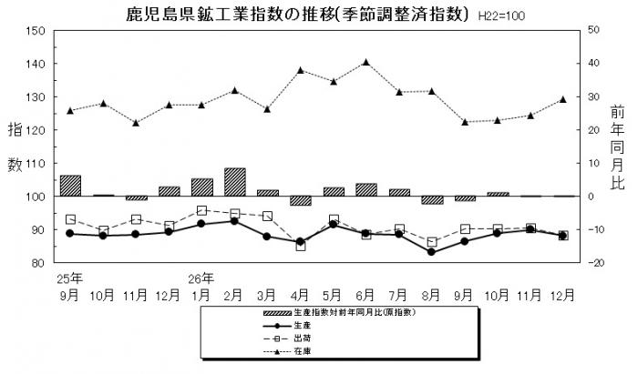 統計課鉱工業平成26年12月-1