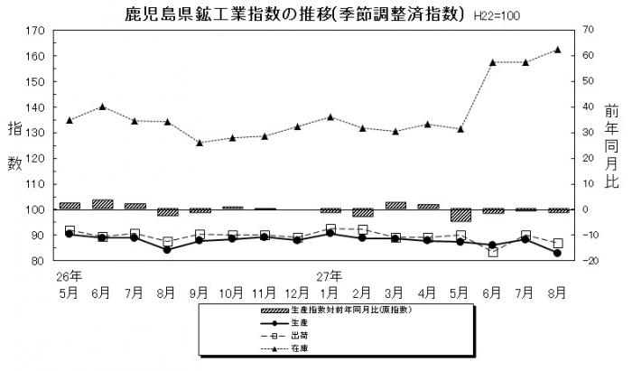 統計課鉱工業平成27年8月-1