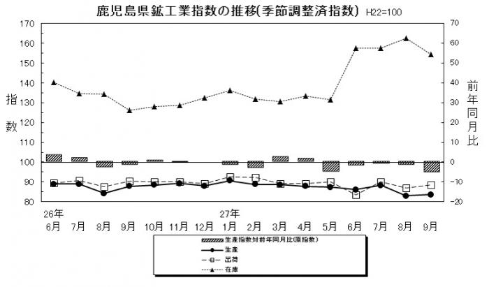 統計課鉱工業平成27年9月-1