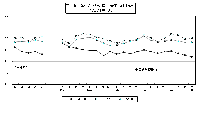 H27年年報