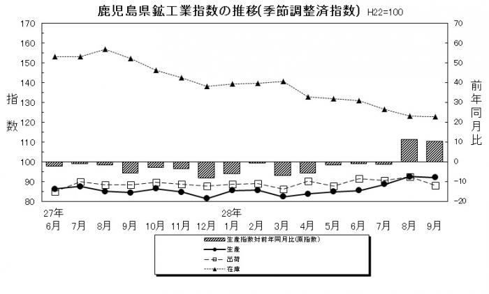 201609月分