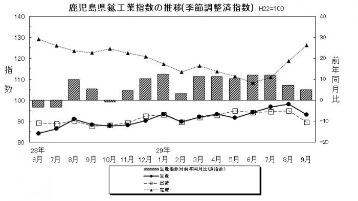 201709推移